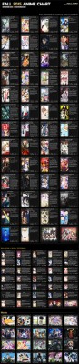 Fall 2015 Anime Chart v2